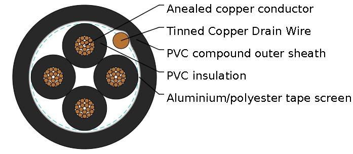 PAS 5308 Cable Part 2 Type 1 PVC-OS-PVC